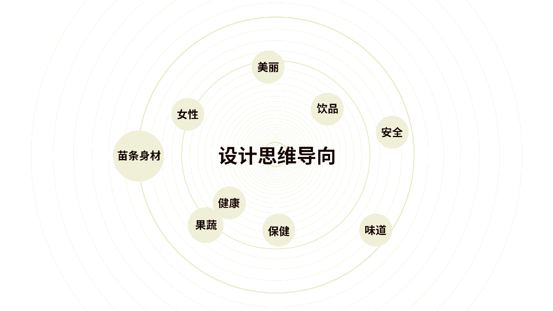 创意品牌设计思维导图